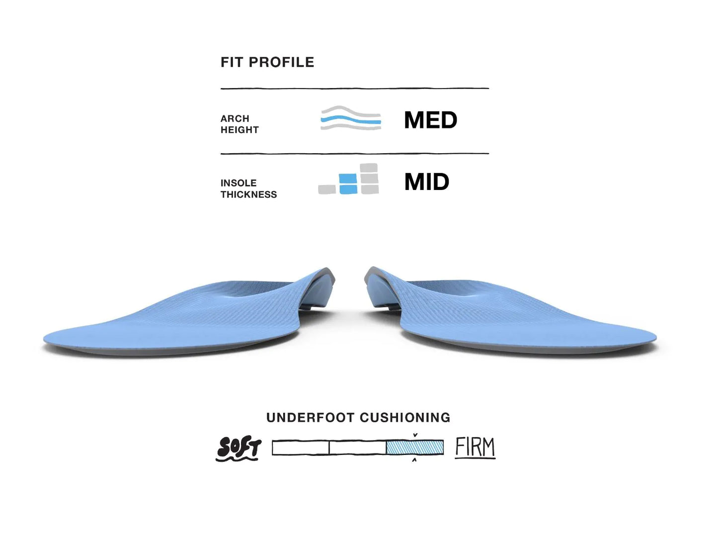 Superfeet All-Purpose Medium Arch Support Insole (Blue)