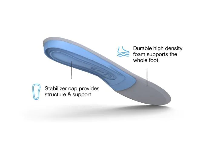Superfeet All-Purpose Medium Arch Support Insole (Blue)